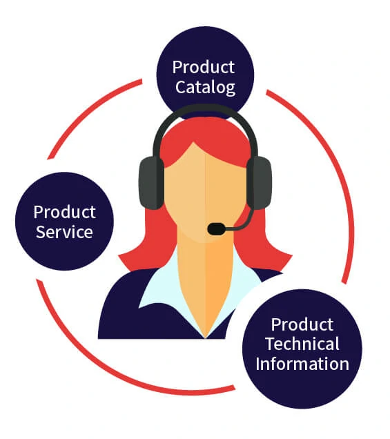 Product-consultation